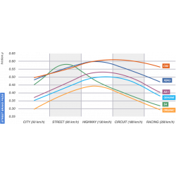 CL Brakes C60 Ceramic Coated Sintered Racing use only Bromsbelägg Fram RACING